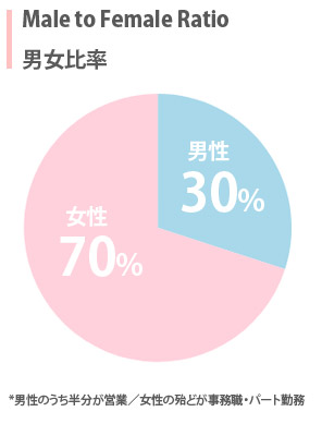 男女比率