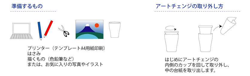 着せ替え園芸タンブラー「アートチェンジ」の準備