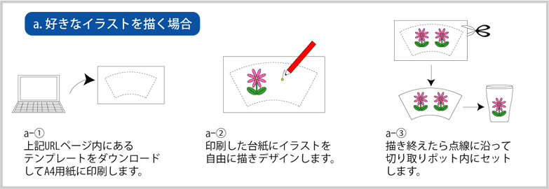 「アートチェンジ」で好きなイラストに着せ替え