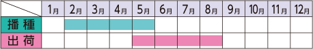 ラベルイメージ
