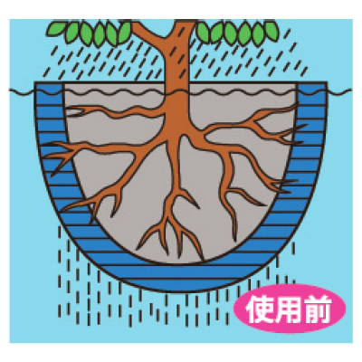 持続性透水剤 サチュライド