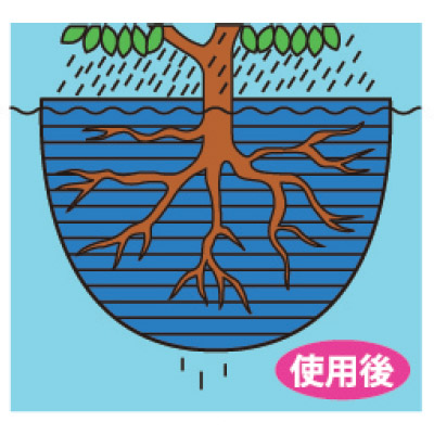 持続性透水剤 サチュライド｜WEBカタログ｜未来アグリス株式会社|未来